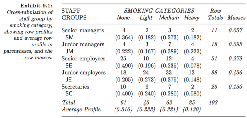 ca_smoking_data