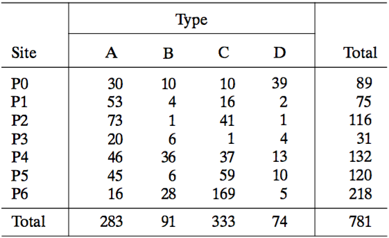 contingency_table